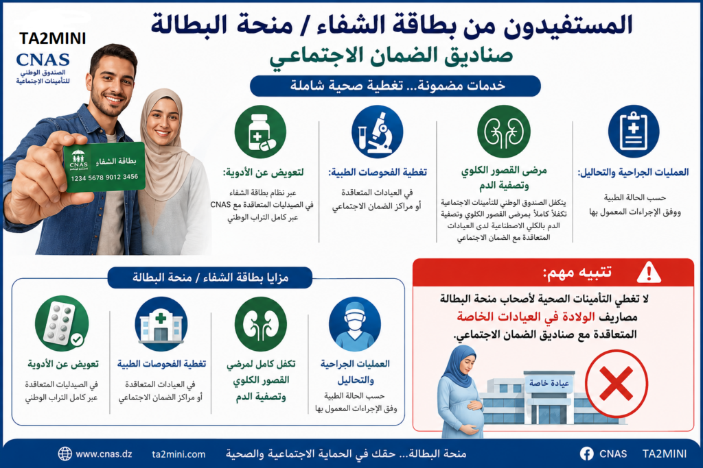 الخدمات التي توفرها cnas لأصحاب منحة البطالة