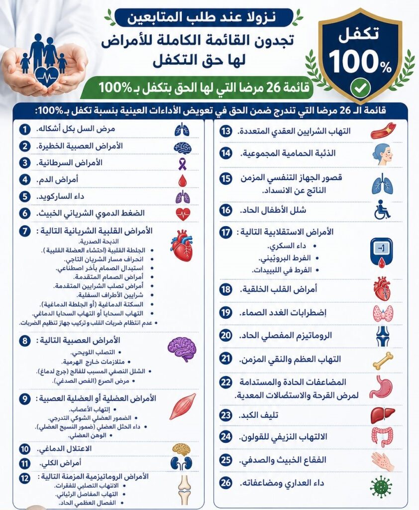 العطل المرضية طويلة الأجل ALD في الجزائر: دليل كامل قائمة أمراض العطل المرضية طويلة الأجل تكفل بــ 100%