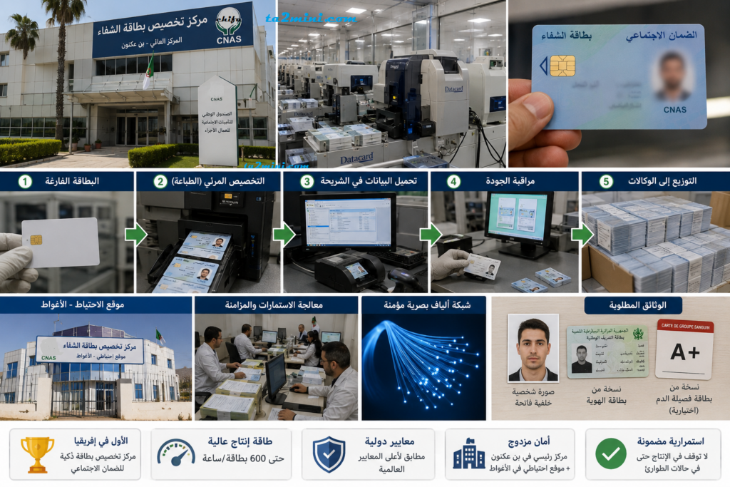 تخصيص بطاقة الشفاء الجزائر